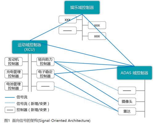 軟件定義汽車時代，基礎軟件服務究竟為何物？