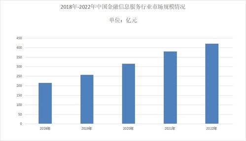 2023年金融信息服務行業(yè)數(shù)據(jù) 市場活力持續(xù)增強，基礎軟件服務穩(wěn)步前行的觀察與深思
