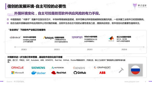 甲子光年·2023信創(chuàng)軟件品牌影響力研究報告 基礎軟件服務的機遇與挑戰(zhàn)